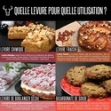 Levure sèche de boulangerie (500 g) Levure sèche de boulangerie (500 g)