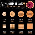 Moule 12 tartelettes Moule 12 tartelettes