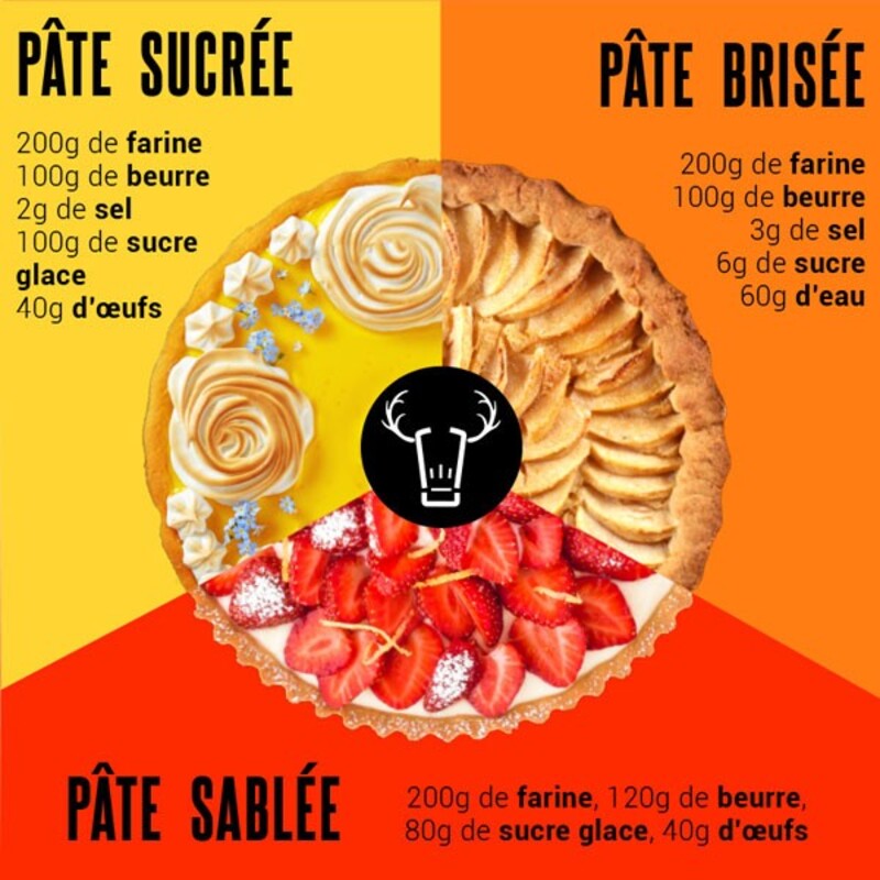 Moule silicone 6 tartelettes 7 cm Moule silicone 6 tartelettes 7 cm