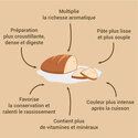 Levain de blé dur Patisdécor 150 g Levain de blé dur Patisdécor 150 g