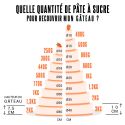 Pâte à sucre noire Patisdécor 250 g Pâte à sucre noire Patisdécor 250 g